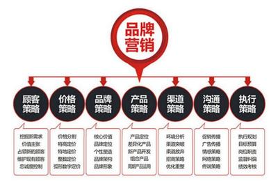 品牌策划的本质与价值 咨询策划服务的深度解读